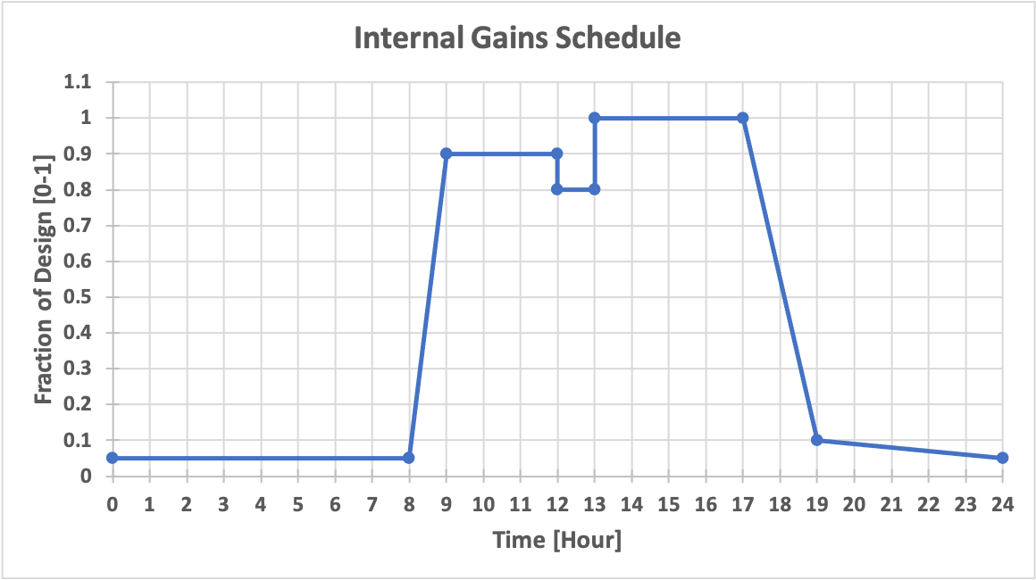 \"Internal